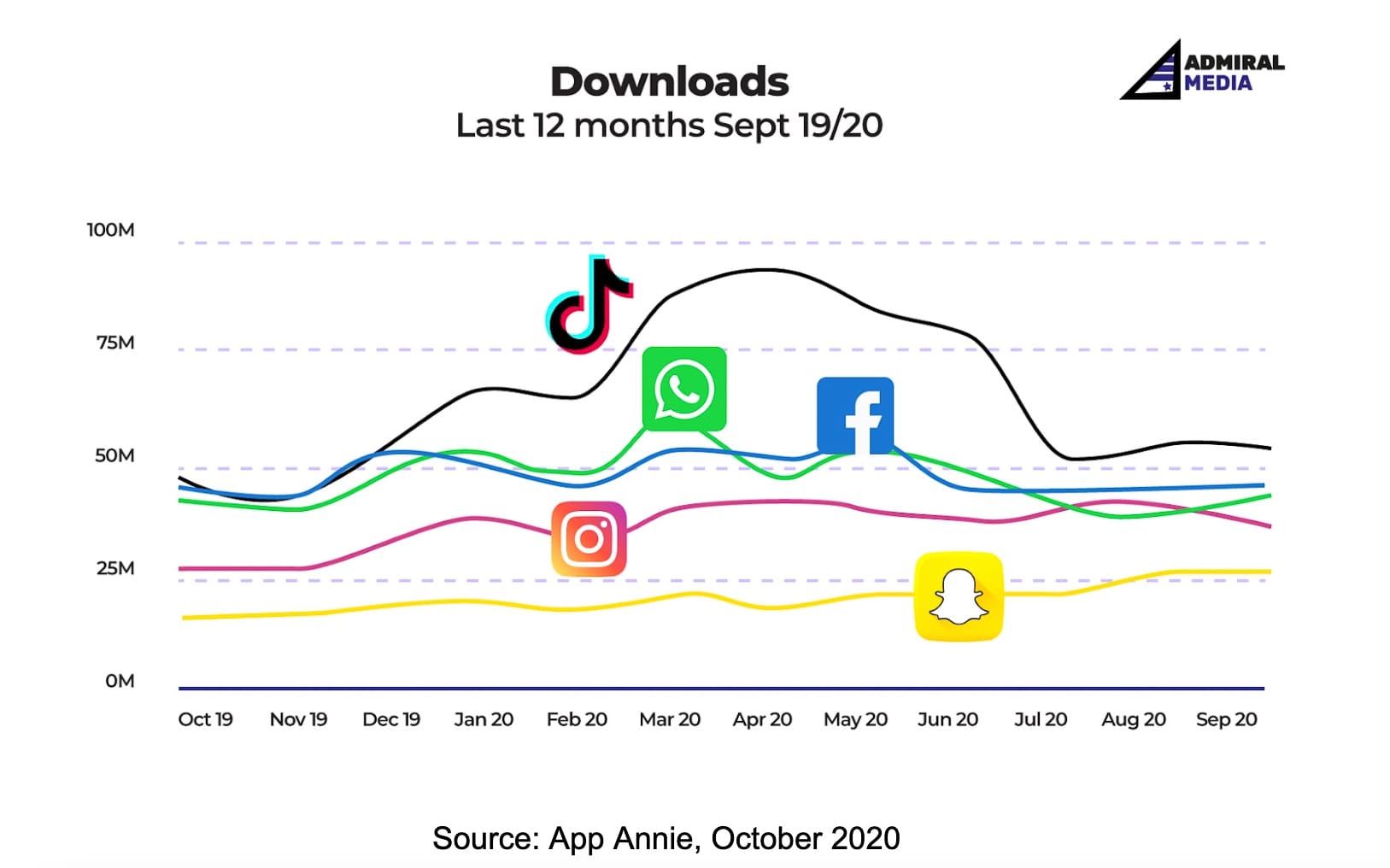 Designing an ad for TikTok