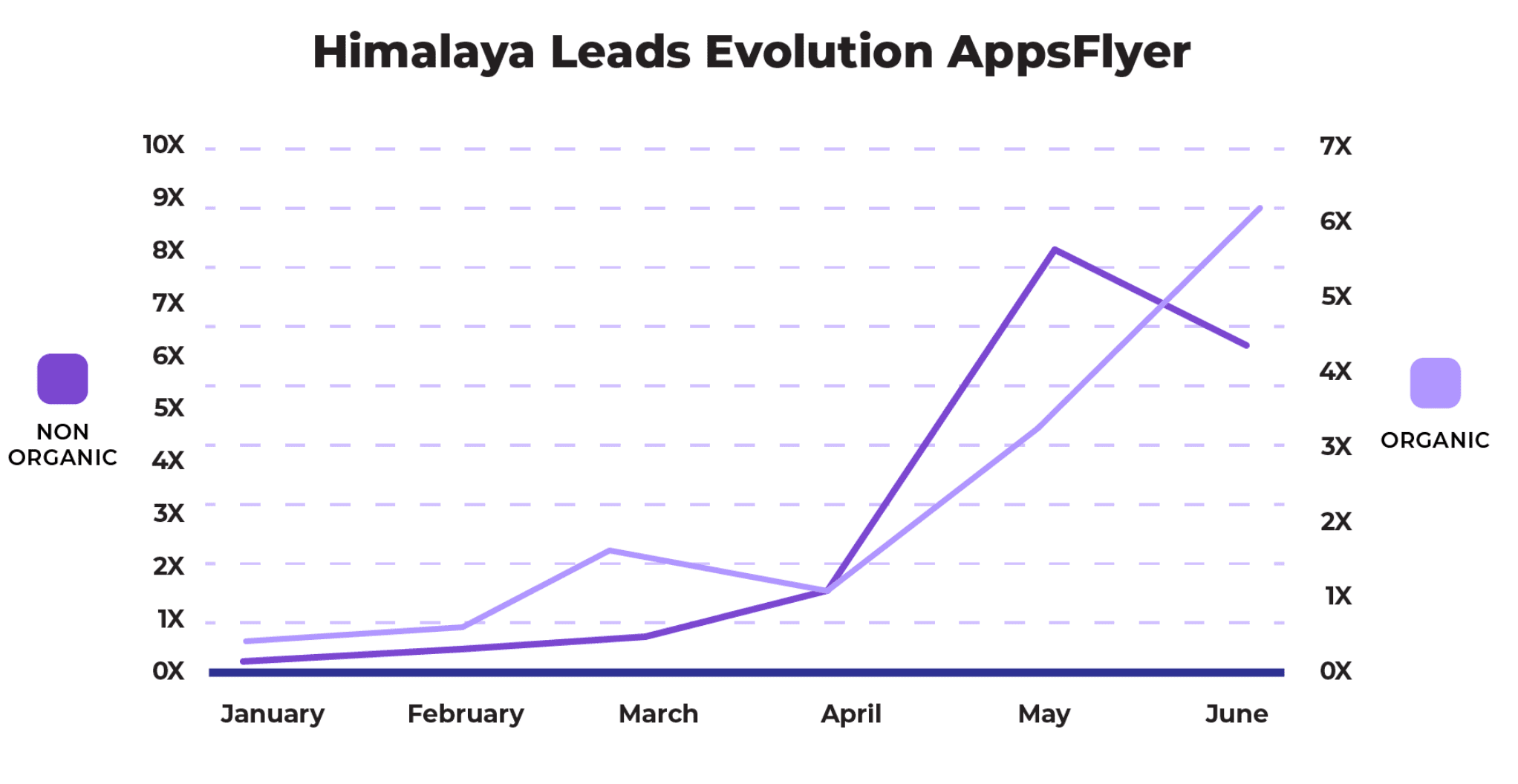 Himalya-Leads-Evolution-AppsFlyer
