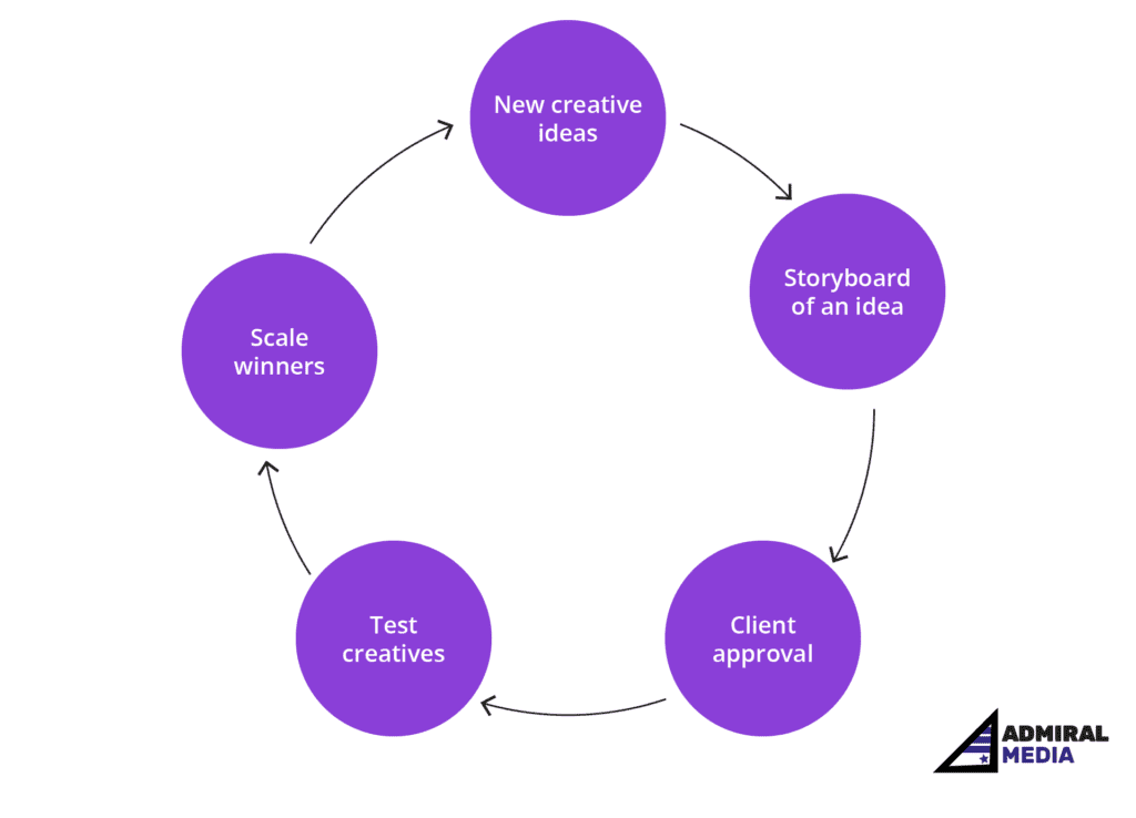 flow_chart