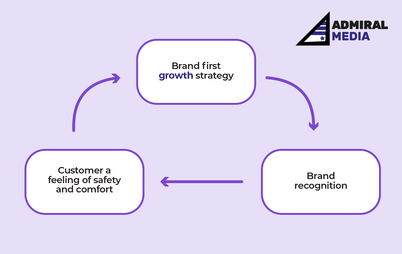 The top 3 marketing basics you have forgotten about