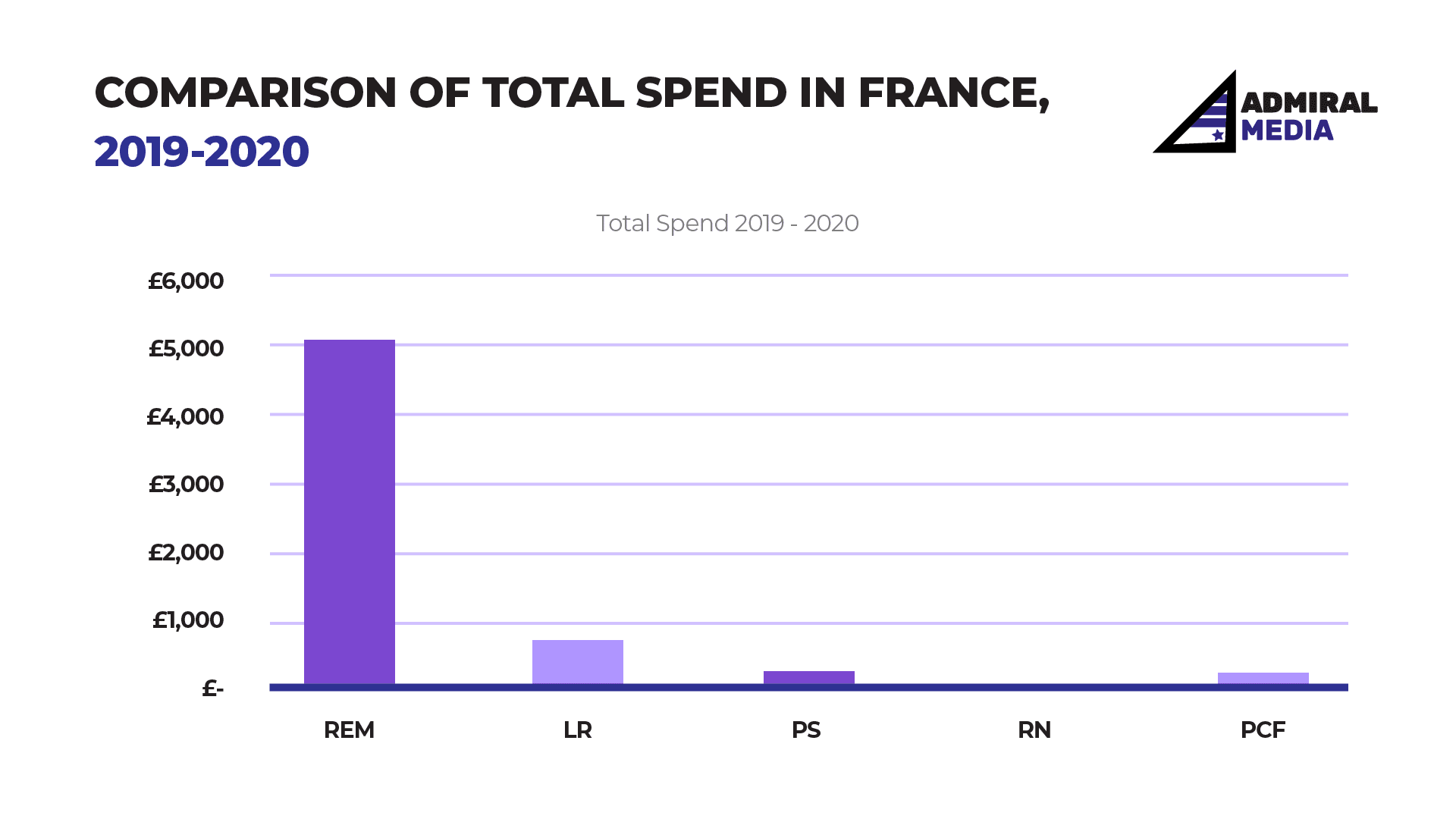 ELECTIONS IN EUROPE