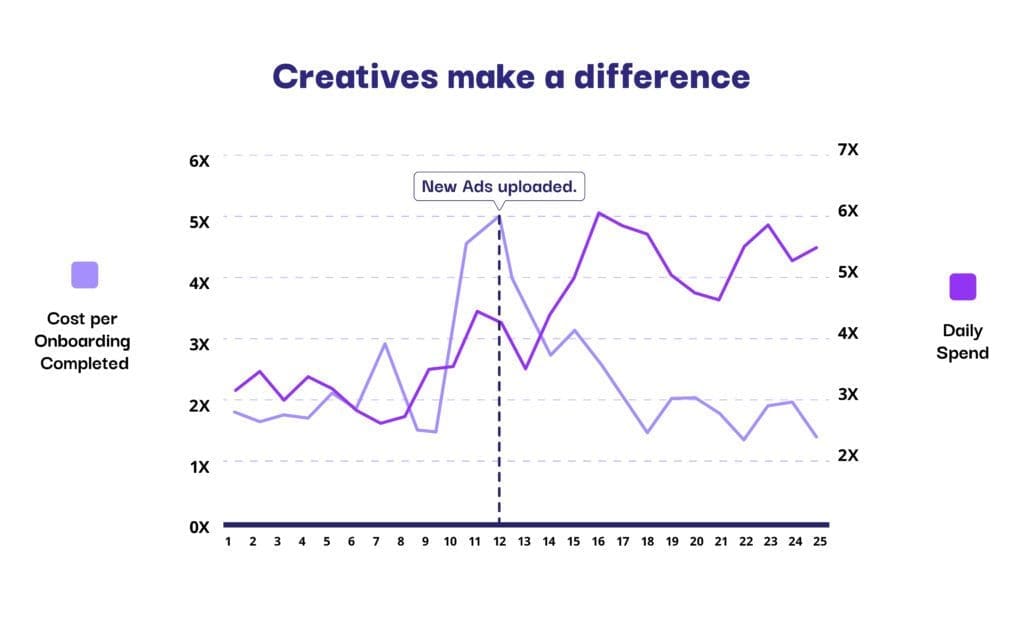 rubarb case study by admiral media