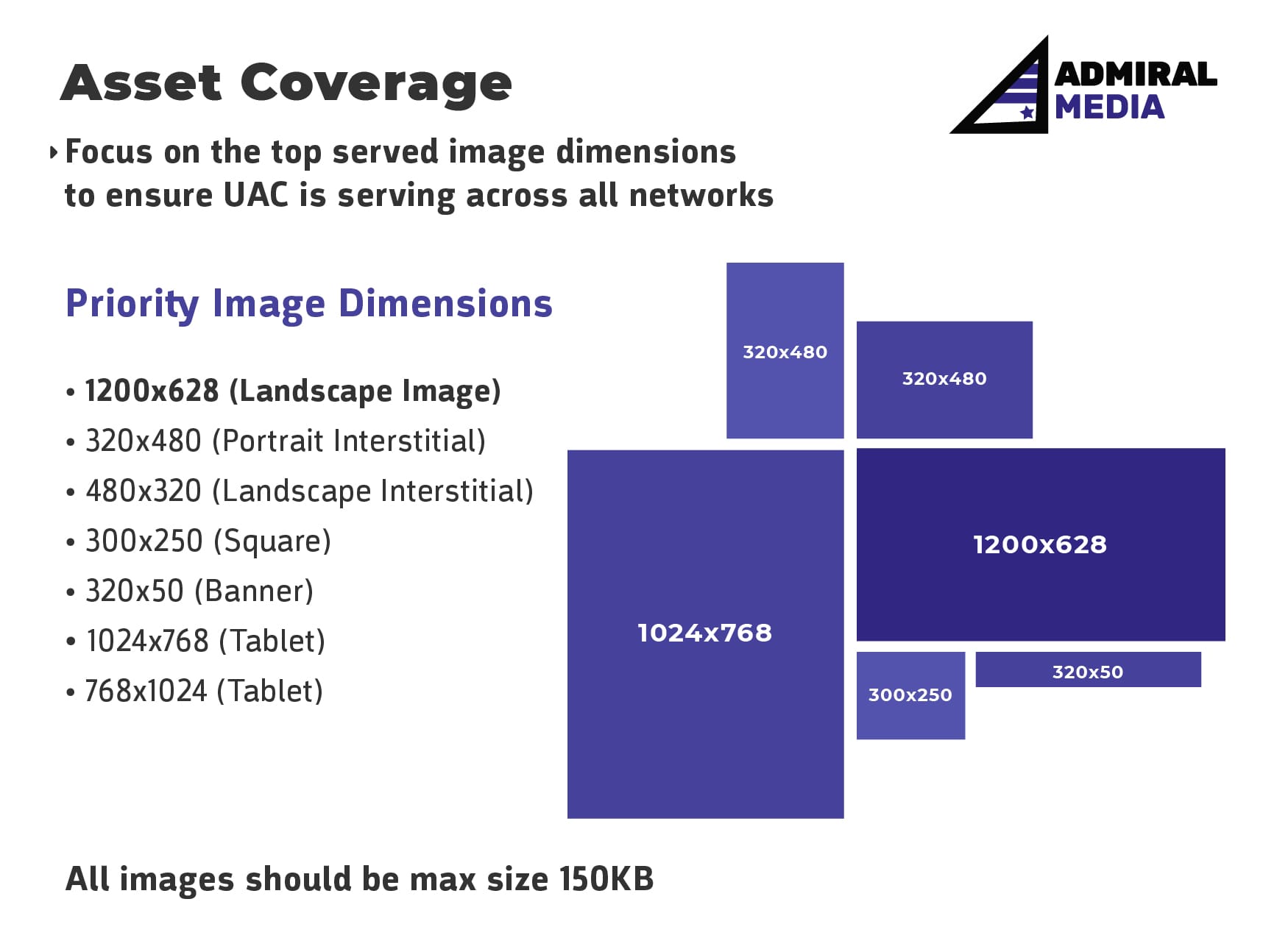 UAC Best Practices