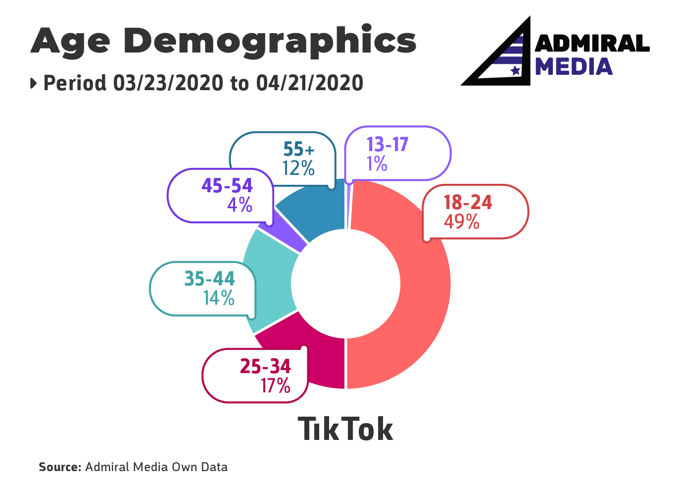 TikTok target audience