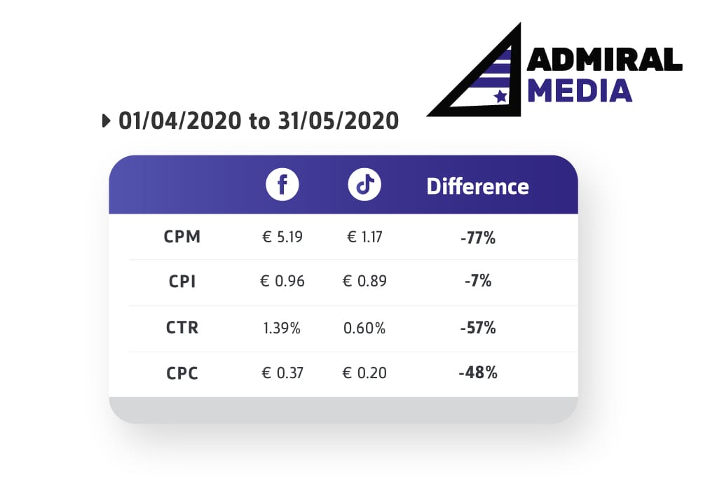 Video engagement report