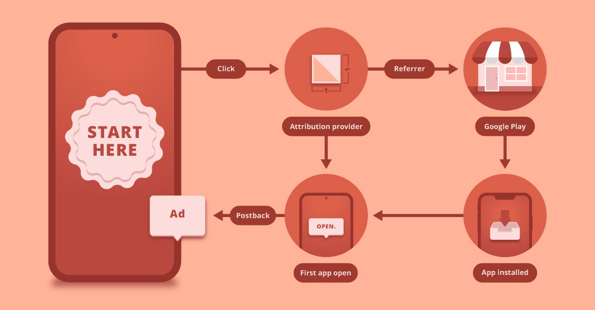 Google Install Referrer API