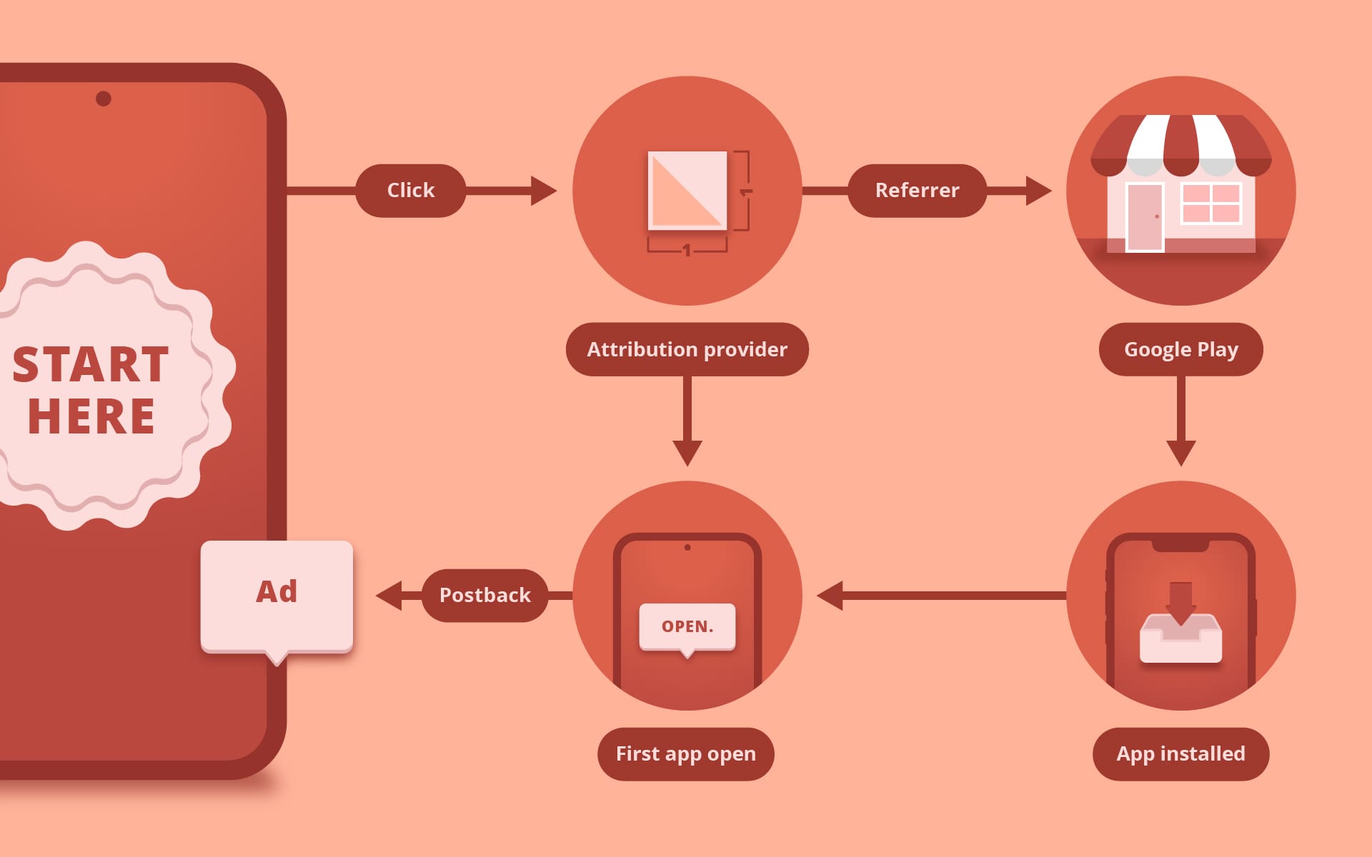Google Install Referrer API