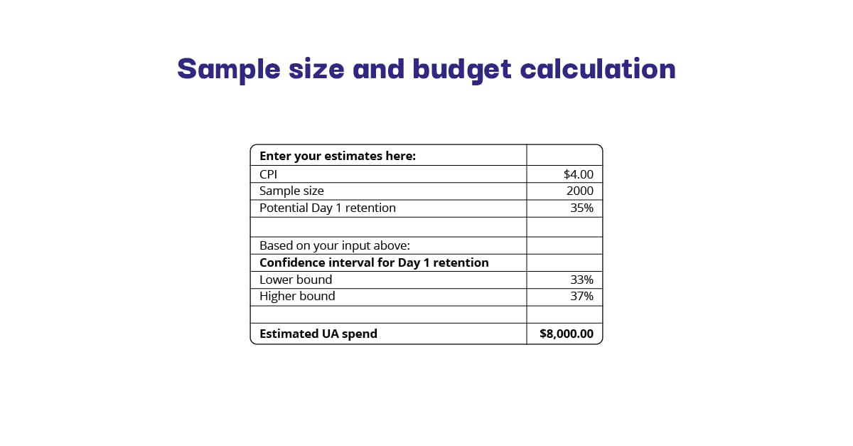 How much should you spend on the first-ever UA campaign for a new app?