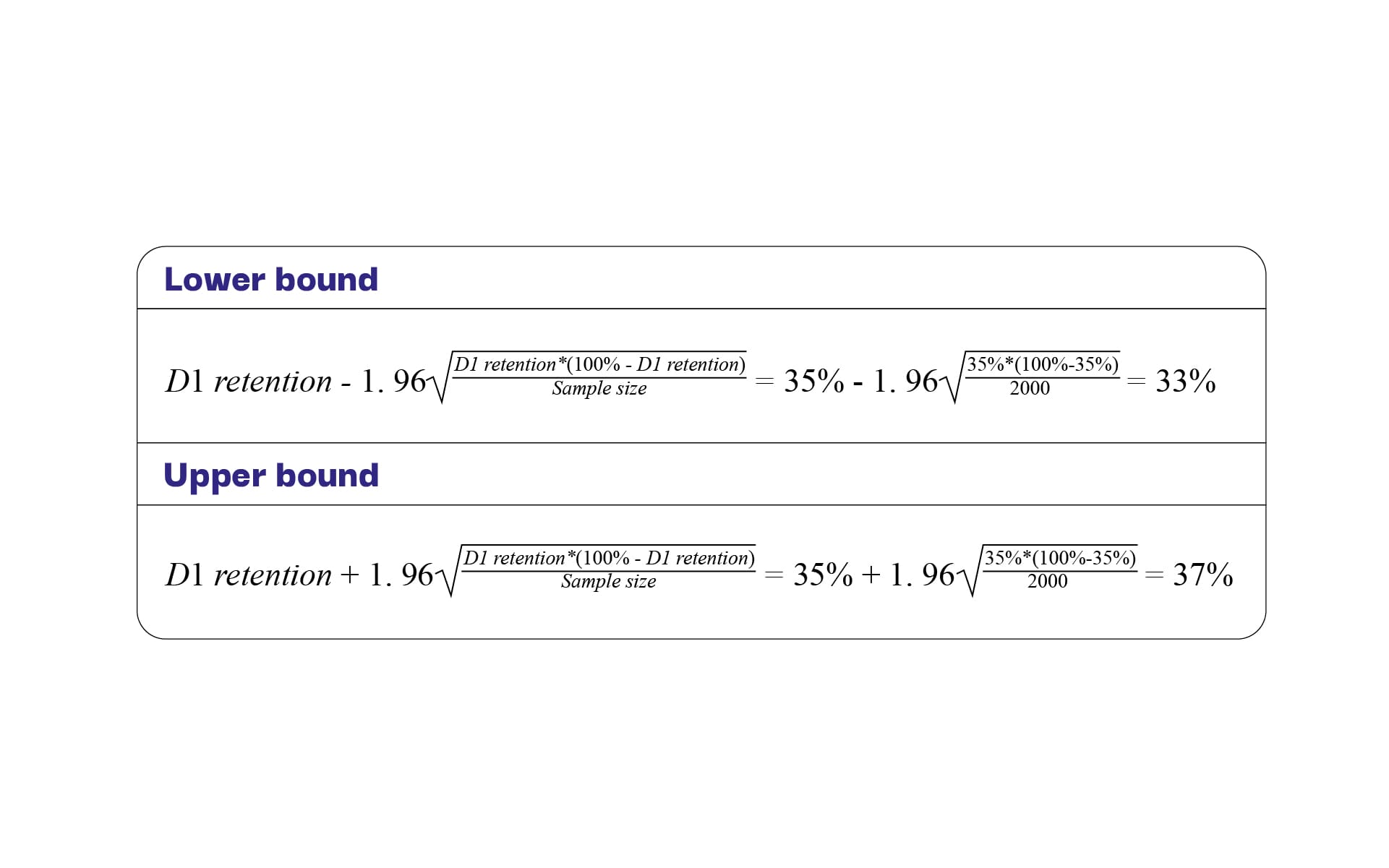 How much should you spend on the first-ever UA campaign for a new app?