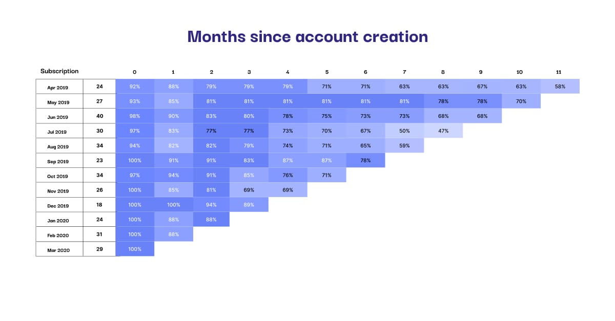 Cohort Reports with iOS14 changes