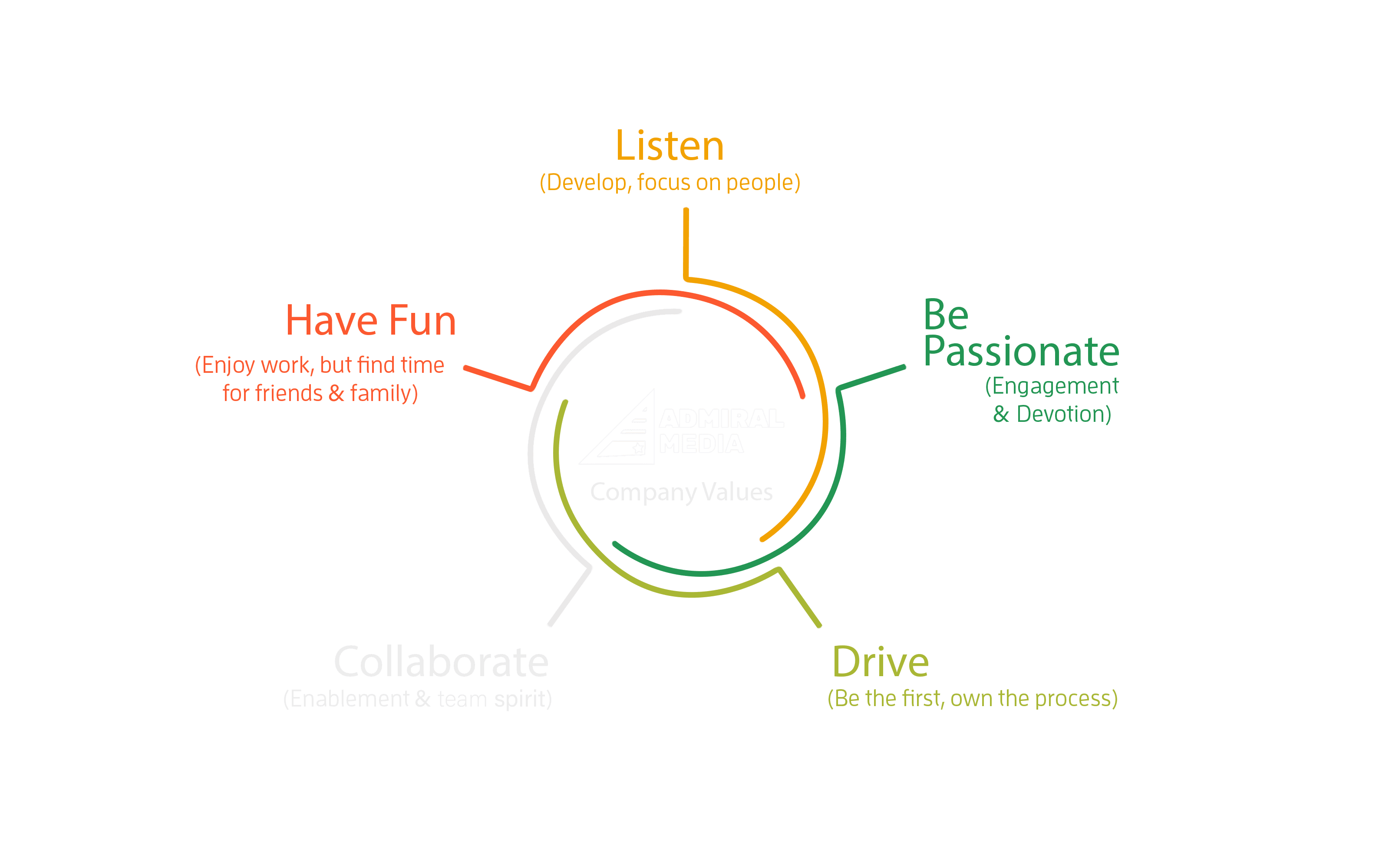 Company values by Admiral Media Company values by Admiral Media