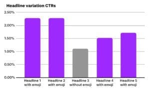 How to Write Ads Like a Pro