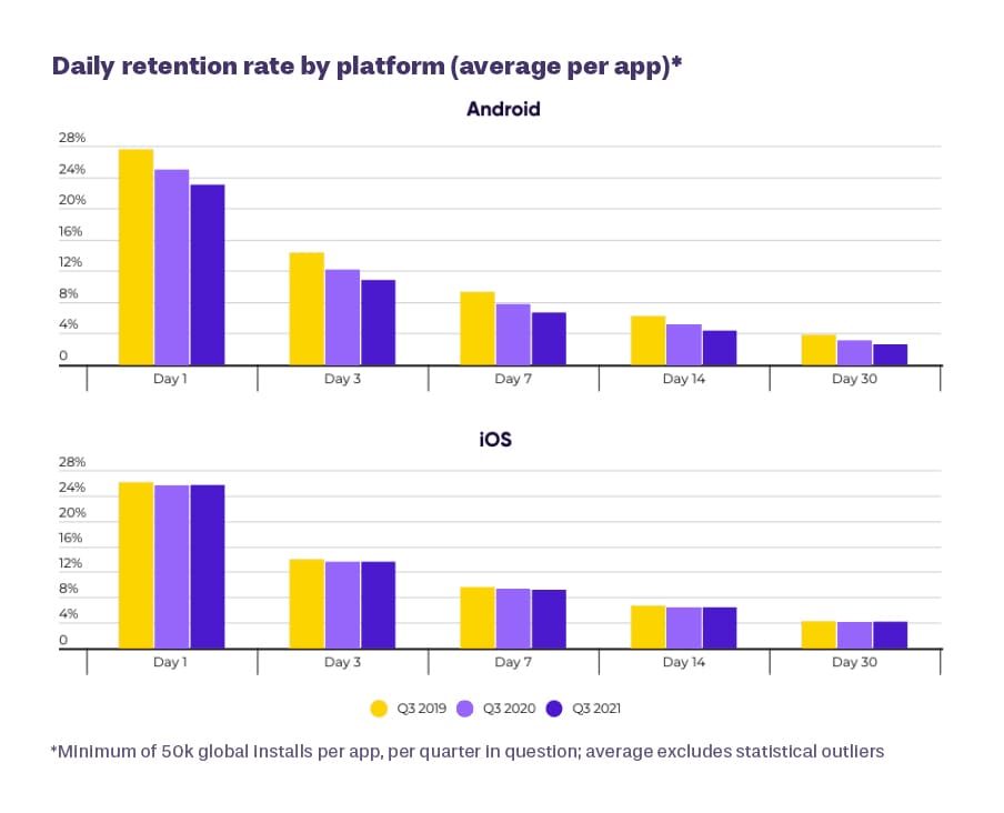 User Segmentation