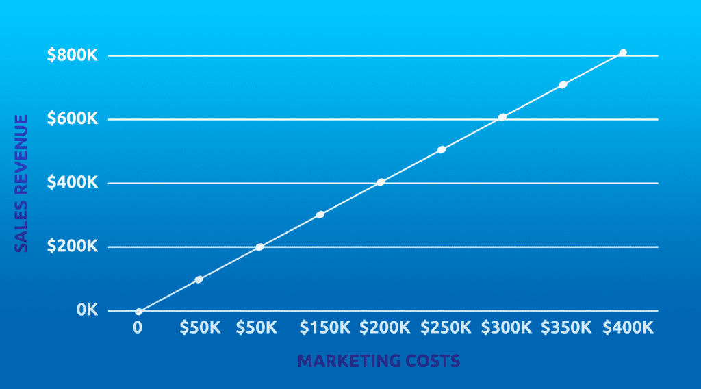 Marketing Mix Modeling by Admiral Media