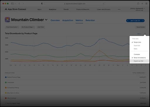 How to Measure Apple CPP?