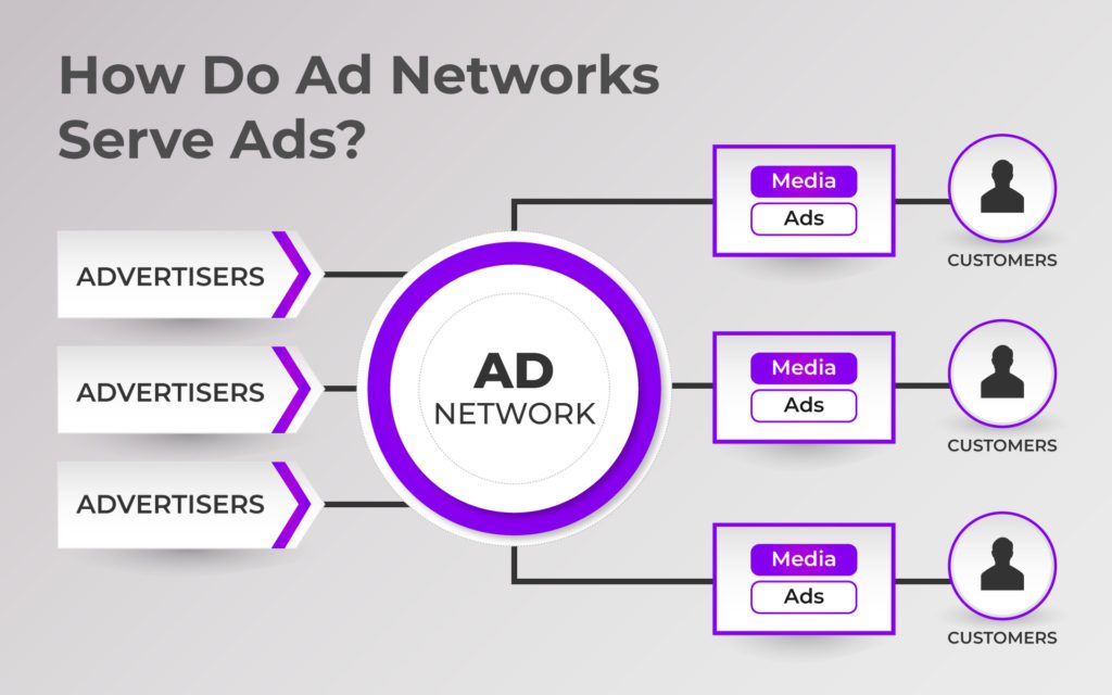 Ad networks traffic by Admiral Media