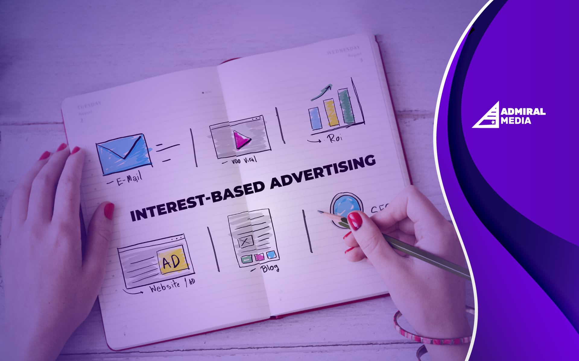 Interest-based advertising