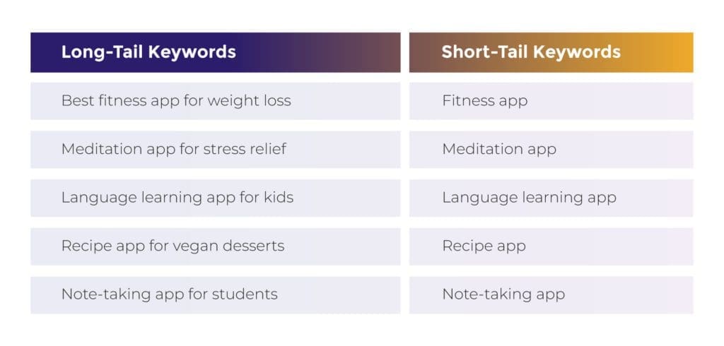 Effective Keyword Research