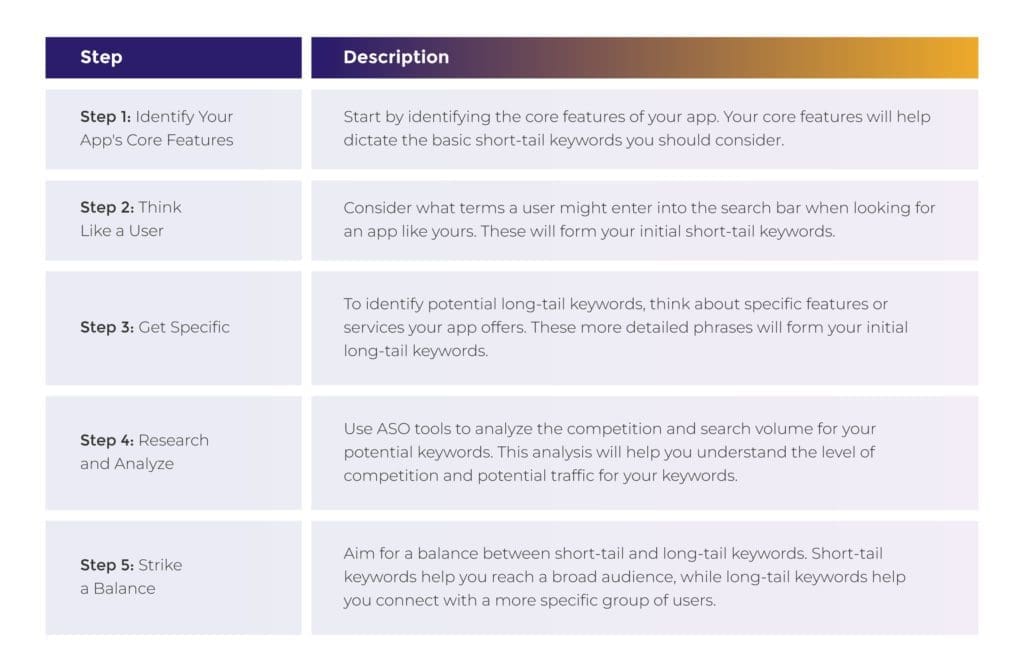 Effective Keyword Research by Admiral Media