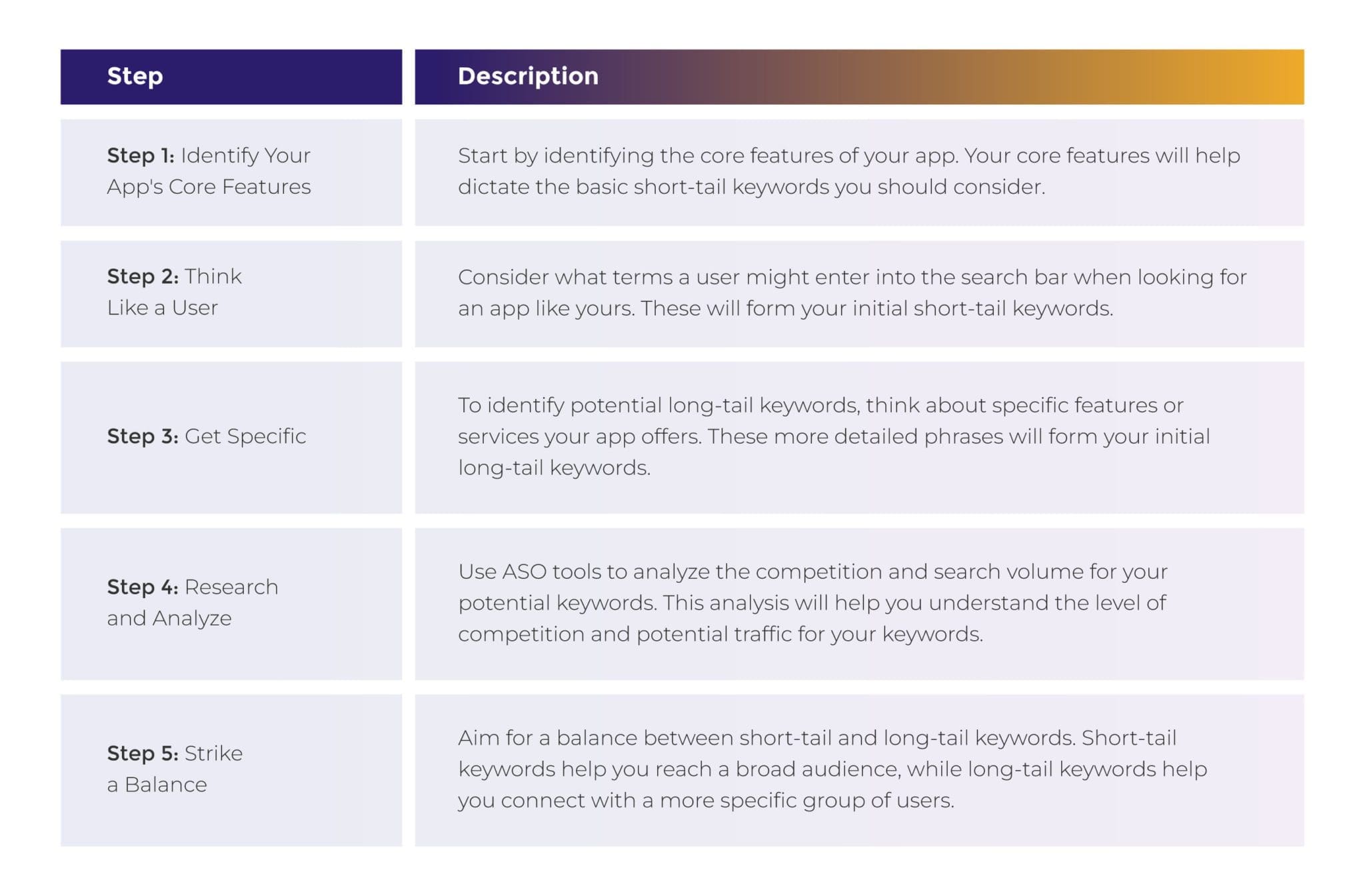 Keyword Research for App Store Optimization (ASO)