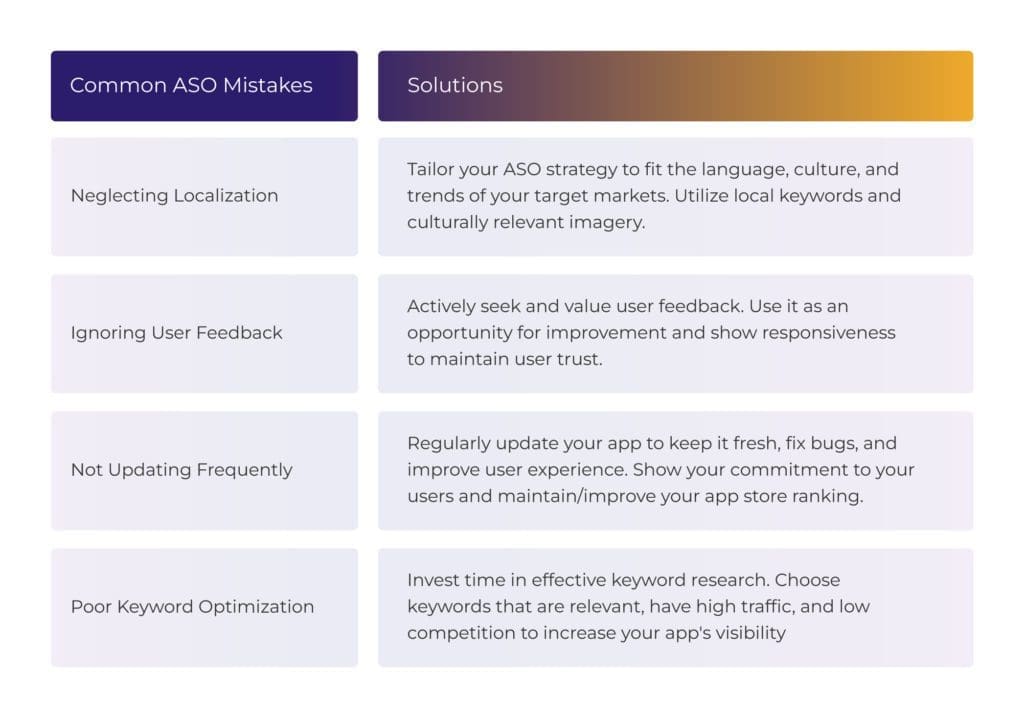 Infographic showing the most common App Store Optimization (ASO) mistakes, including ignoring localization, disregarding user feedback, infrequent updates, and ineffective keyword strategy