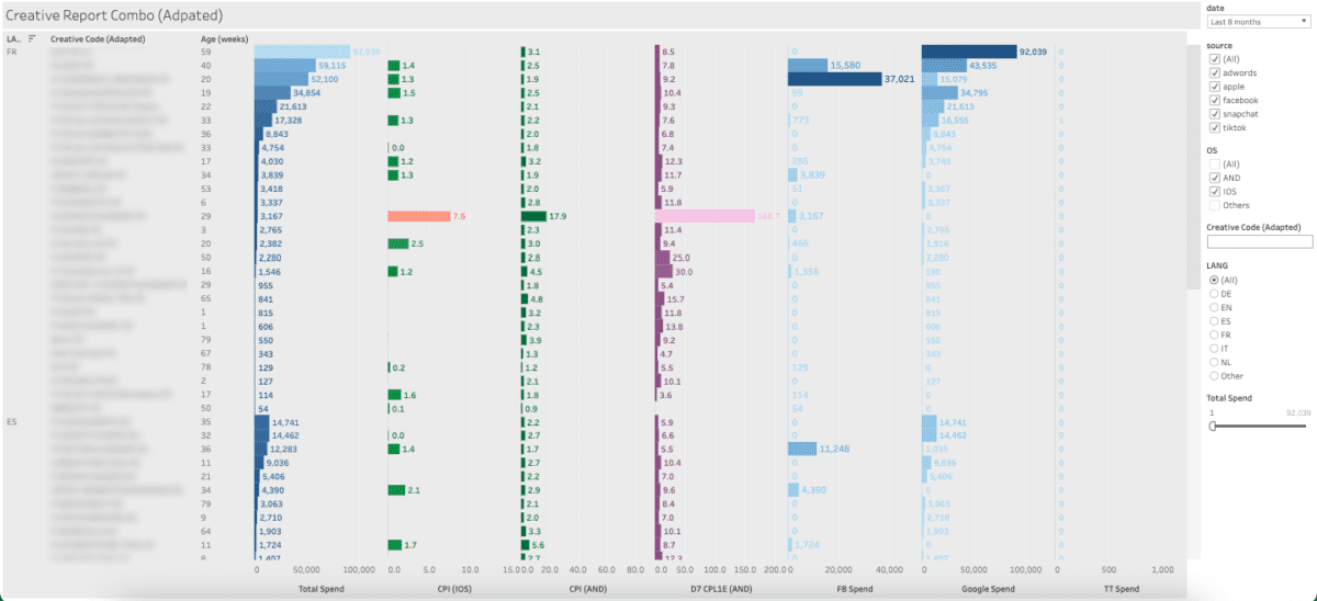 Creative report by Admiral Media