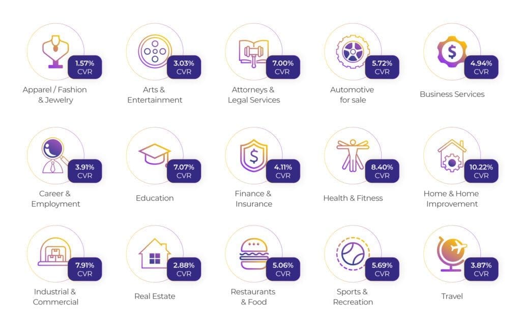 CVR by APp Categories