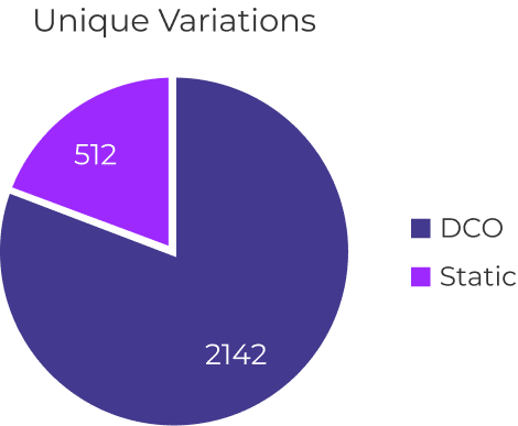 circle diagram