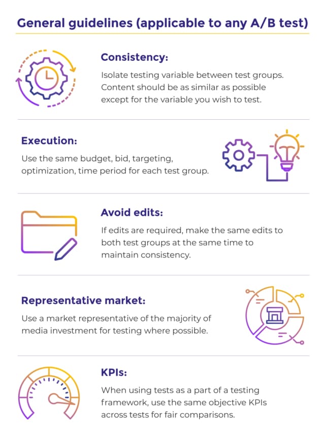 Meta Creative Lab Meta Creative Testing: What to Test & How to Do It Right