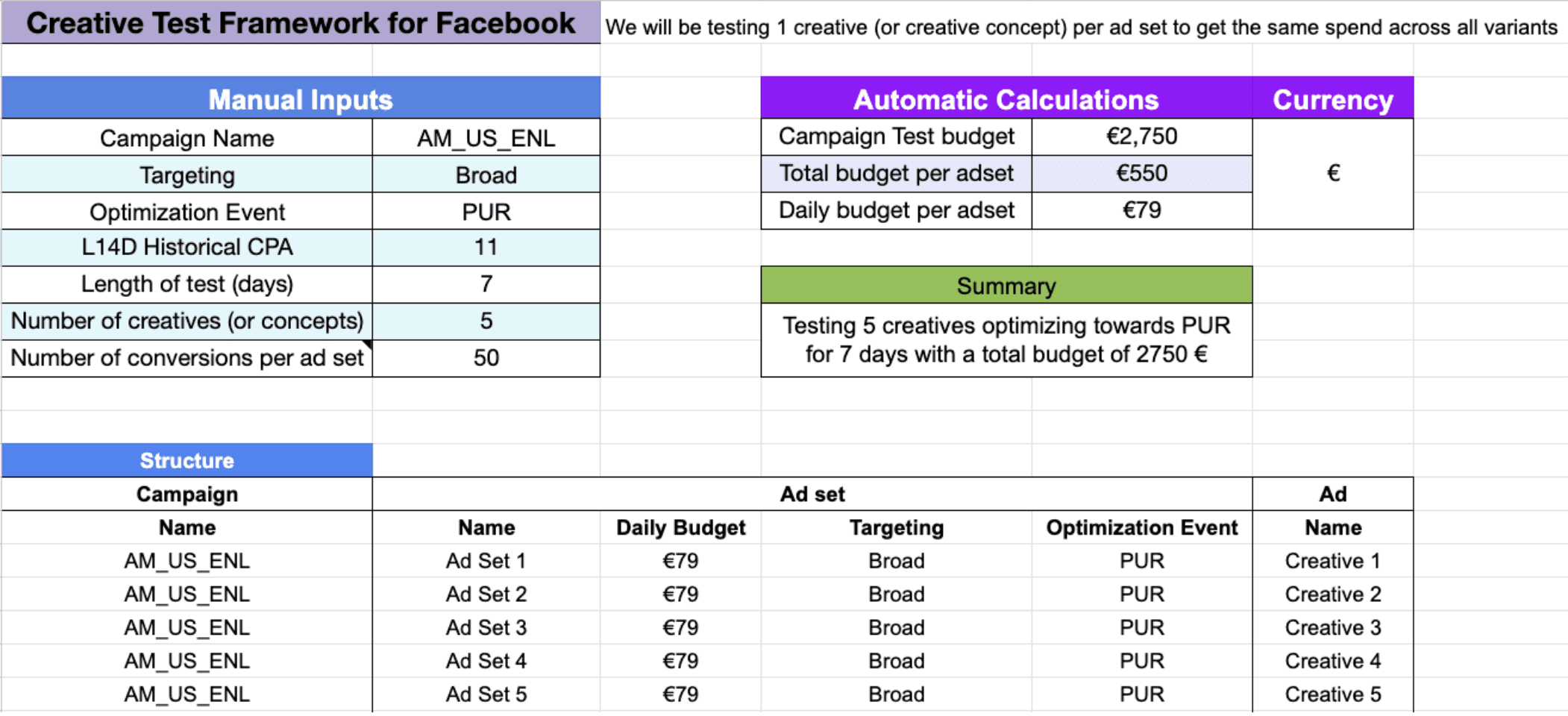 an example of how to set up a creative test structure effectively