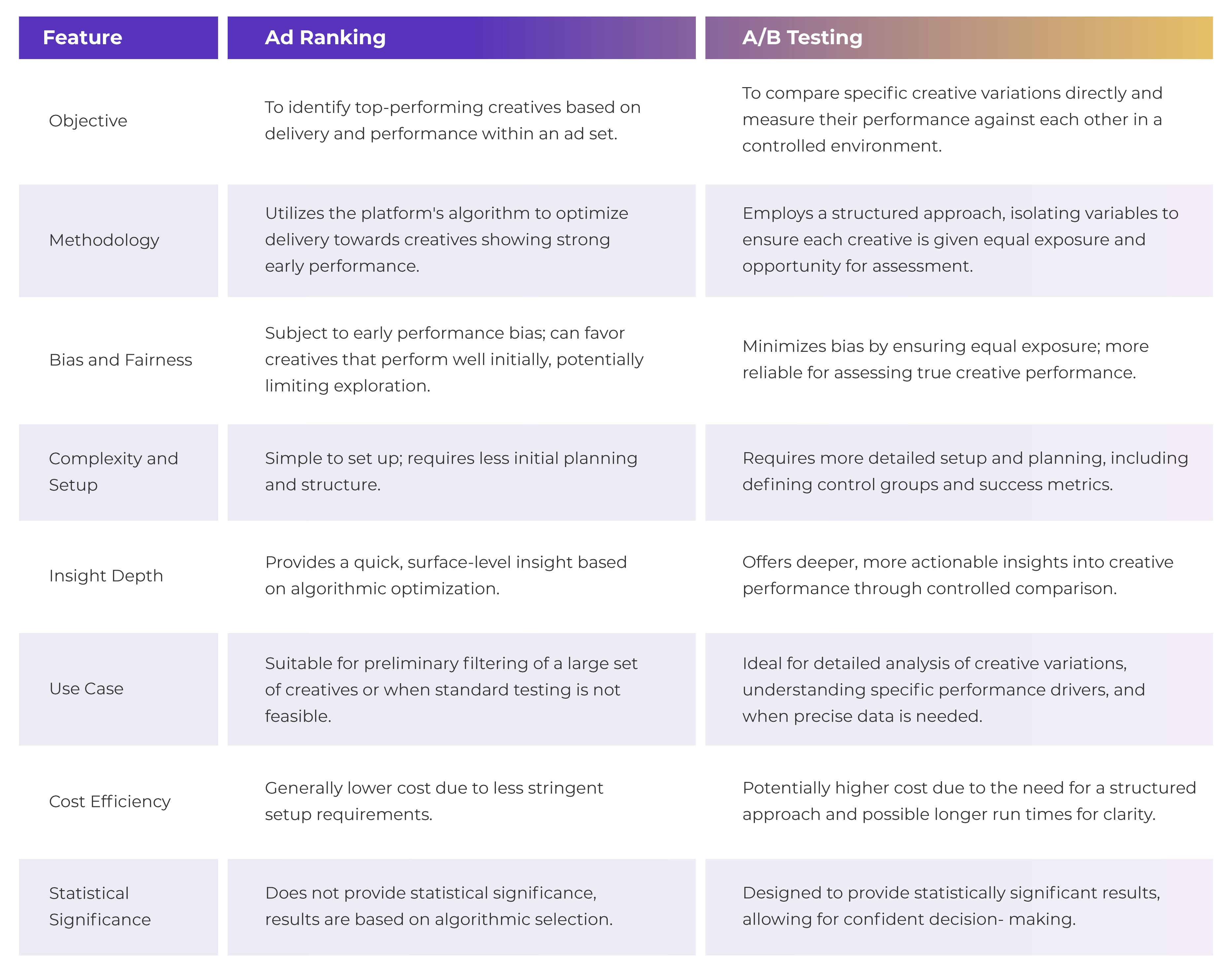 Meta Creative Testing: What to Test & How to Do It Right